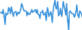 Indicator: Housing Inventory: Median: Home Size in Square Feet Month-Over-Month in New London County, CT