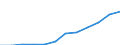 Indicator: Housing Inventory: Active Listing Count: 