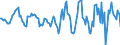 Indicator: Housing Inventory: Active Listing Count: Month-Over-Month in Tolland County, CT