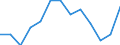 Indicator: Housing Inventory: Active Listing Count: r Tolland County, CT