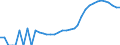 Indicator: Housing Inventory: Active Listing Count: nty, CT