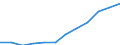 Indicator: Housing Inventory: Active Listing Count: imate) in Tolland County, CT