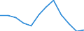 Indicator: Housing Inventory: Active Listing Count: year estimate) for Tolland County, CT (DISCONTINUED)