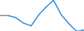 Indicator: Housing Inventory: Active Listing Count: year estimate) for Tolland County, CT