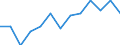 Indicator: Population Estimate,: Total, Not Hispanic or Latino, Black or African American Alone (5-year estimate) in Tolland County, CT