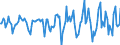 Indicator: Market Hotness:: Median Days on Market in Tolland County, CT