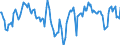 Indicator: Market Hotness:: Median Days on Market Day in Tolland County, CT
