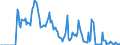 Indicator: Market Hotness: Hotness Rank in Tolland County, CT: 