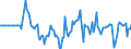 Indicator: Market Hotness: Hotness Rank in Tolland County, CT: 