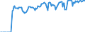 Indicator: Market Hotness: Hotness: Market Hotness: Hotness: Score in Tolland County, CT
