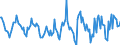 Indicator: Housing Inventory: Active Listing Count: Month-Over-Month in Windham County, CT