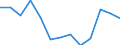 Indicator: Housing Inventory: Active Listing Count: r Windham County, CT