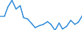 Indicator: Housing Inventory: Active Listing Count: indham County, CT