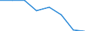 Indicator: Housing Inventory: Active Listing Count: (5-year estimate) in Windham County, CT (DISCONTINUED)