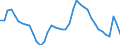 Indicator: Housing Inventory: Active Listing Count: 