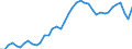 Indicator: Housing Inventory: Active Listing Count: CT