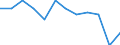 Indicator: Housing Inventory: Active Listing Count: year estimate) for Windham County, CT (DISCONTINUED)