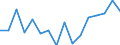 Indicator: Housing Inventory: Active Listing Count: g in Windham County, CT