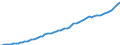 Indicator: Housing Inventory: Active Listing Count: 