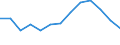 Indicator: Housing Inventory: Active Listing Count: (5-year estimate) Index for Windham County, CT