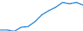 Indicator: Housing Inventory: Active Listing Count: eted an Associate's Degree or Higher (5-year estimate) in Windham County, CT