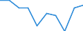 Indicator: Housing Inventory: Active Listing Count: Level (5-year estimate) in Windham County, CT