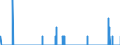 Indicator: Housing Inventory: Active Listing Count: y, CT