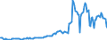 Indicator: Housing Inventory: Average Listing Price: in Windham County, CT