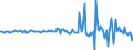 Indicator: Housing Inventory: Average Listing Price: Month-Over-Month in Windham County, CT