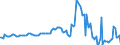 Indicator: Housing Inventory: Average Listing Price: Year-Over-Year in Windham County, CT