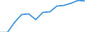 Indicator: Population Estimate,: Total, Not Hispanic or Latino, Asian Alone (5-year estimate) in Windham County, CT