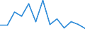 Indicator: Population Estimate,: Total, Not Hispanic or Latino, Native Hawaiian and Other Pacific Islander Alone (5-year estimate) in Windham County, CT