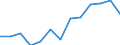 Indicator: Population Estimate,: Total, Not Hispanic or Latino, Two or More Races, Two Races Excluding Some Other Race, and Three or More Races (5-year estimate) in Windham County, CT