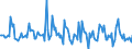 Indicator: Market Hotness:: Median Days on Market in Windham County, CT