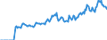 Indicator: Market Hotness:: Page View Count per Property Versus the United States in Windham County, CT