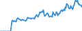 Indicator: Market Hotness:: Median Days on Market in Windham County, CT