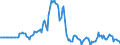 Indicator: Market Hotness:: Page View Count per Property in Windham County, CT