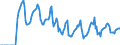 Indicator: Market Hotness:: Median Days on Market in Windham County, CT