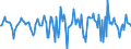 Indicator: Market Hotness:: Median Days on Market Versus the United States in Windham County, CT