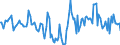 Indicator: Market Hotness:: Median Days on Market Day in Windham County, CT