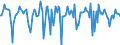 Indicator: Market Hotness:: Median Days on Market in Windham County, CT
