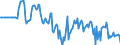 Indicator: Market Hotness:: Median Days on Market Versus the United States in Windham County, CT