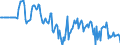 Indicator: Market Hotness:: Median Listing Price in Windham County, CT