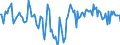 Indicator: Market Hotness:: Median Listing Price Versus the United States in Windham County, CT