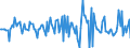 Indicator: Market Hotness:: Nielsen Household Rank in Windham County, CT