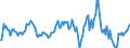 Indicator: Market Hotness:: Median Listing Price in Windham County, CT