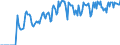 Indicator: Market Hotness:: Supply Score in Windham County, CT