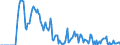 Indicator: Market Hotness: Hotness Rank in Windham County, CT: 