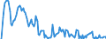 Indicator: Market Hotness: Hotness Rank in Windham County, CT: 