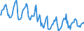 Indicator: Housing Inventory: Median Days on Market: in Windham County, CT